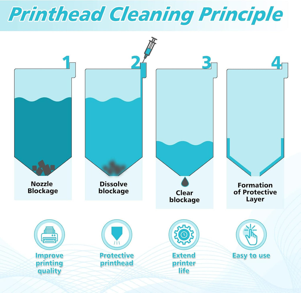 FENTEC Printhead Cleaner 100ML Printer Cleaning Kit