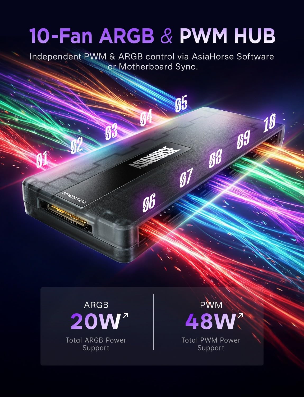 AsiaHorse UMBRA ARGB PWM PC Case Fan Hub