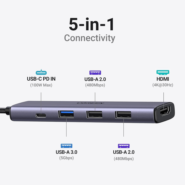 UGREEN USB C Hub, 5-in-1 USB Hub