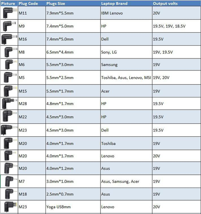 Universal Power Adapter 90W 15-20V