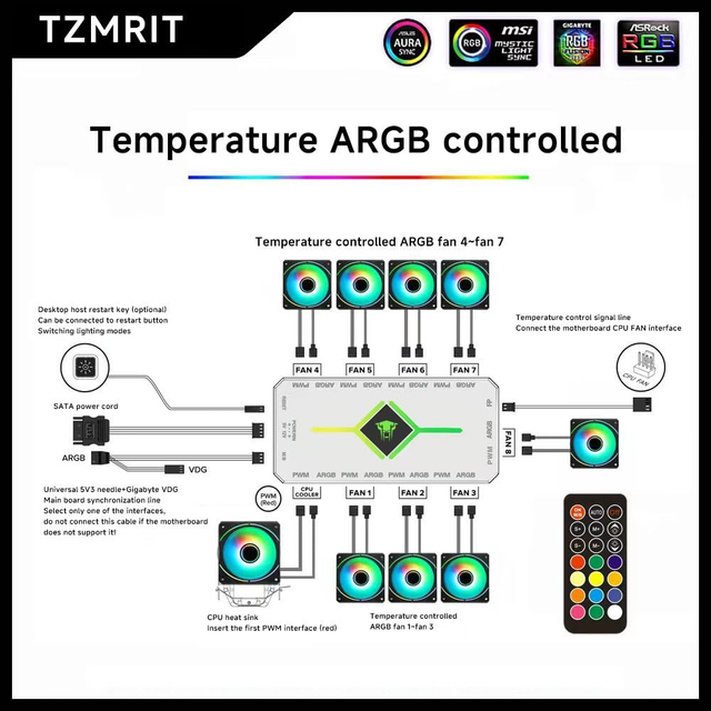 ARGB PWM Fan Hub with Controller - Black