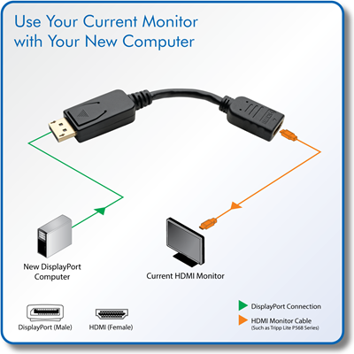 15cm DisplayPort to HDMI Adapter